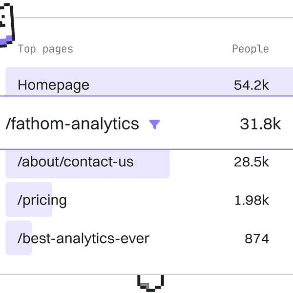 Schermafbeelding van een dashboard voor webpagina-analyse dat het aantal bezoekers en weergaven weergeeft voor verschillende pagina's, zoals de startpagina, doorgrondanalyses en andere.